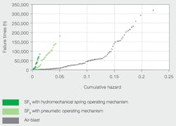 Beta Tdworld Com Sites Tdworld com Files Hazard Plot Per Gcb Technology Beta Tdworld Com Sites Tdworld com Files Hazard Plot Per Gcb Technology