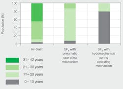 Beta Tdworld Com Sites Tdworld com Files Population Per Gcb Technology And Age 20140206 Beta Tdworld Com Sites Tdworld com Files Population Per Gcb Technology And Age 20140206