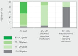 Beta Tdworld Com Sites Tdworld com Files Population Per Gcb Technology And Age 20140206 Beta Tdworld Com Sites Tdworld com Files Population Per Gcb Technology And Age 20140206