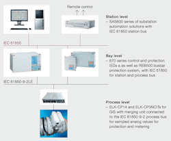 Beta Tdworld Com Sites Tdworld com Files Schematic Diagram Of A Digital Control System For A Gis Bay 20140203 Beta Tdworld Com Sites Tdworld com Files Schematic Diagram Of A Digital Control System For A Gis Bay 20140203