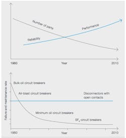 Beta Tdworld Com Sites Tdworld com Files Trends In Switch 1 Beta Tdworld Com Sites Tdworld com Files Trends In Switch 1