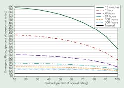 Tdworld Com Sites Tdworld com Files Uploads 2014 02 Chart Tdworld Com Sites Tdworld com Files Uploads 2014 02 Chart