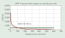 Tdworld Com Sites Tdworld com Files Uploads 2014 02 Gp Rwrt Remote Ground Tdworld Com Sites Tdworld com Files Uploads 2014 02 Gp Rwrt Remote Ground