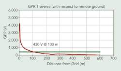 Tdworld Com Sites Tdworld com Files Uploads 2014 02 Gp Rwrt Remote Ground Tdworld Com Sites Tdworld com Files Uploads 2014 02 Gp Rwrt Remote Ground