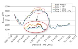 Tdworld Com Sites Tdworld com Files Uploads 2014 02 Graph1 Tdworld Com Sites Tdworld com Files Uploads 2014 02 Graph1