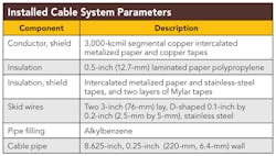 Tdworld Com Sites Tdworld com Files Uploads 2014 02 Table 0 Tdworld Com Sites Tdworld com Files Uploads 2014 02 Table 0