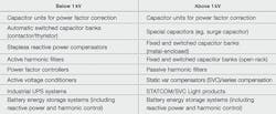 Beta Tdworld Com Sites Tdworld com Files Abb Power Quality Portfolio Range 20140306 Beta Tdworld Com Sites Tdworld com Files Abb Power Quality Portfolio Range 20140306