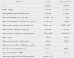 Beta Tdworld Com Sites Tdworld com Files Comparison Of Main Equipment Ratings For Elk5 And Bina Requirements 20140306 Beta Tdworld Com Sites Tdworld com Files Comparison Of Main Equipment Ratings For Elk5 And Bina Requirements 20140306