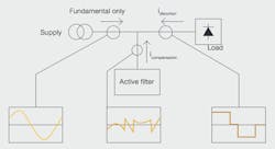 Beta Tdworld Com Sites Tdworld com Files Connection Diagram Of The Most Commonly Found Active Filters Beta Tdworld Com Sites Tdworld com Files Connection Diagram Of The Most Commonly Found Active Filters