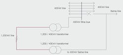 Beta Tdworld Com Sites Tdworld com Files Power Flow From Satna To Bina Will Be Diverted Via A 1200k V Test Station 20140306 Beta Tdworld Com Sites Tdworld com Files Power Flow From Satna To Bina Will Be Diverted Via A 1200k V Test Station 20140306
