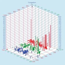 Tdworld Com Sites Tdworld com Files Uploads 2014 03 Fig2 Tdworld Com Sites Tdworld com Files Uploads 2014 03 Fig2