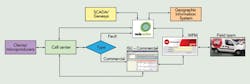 Tdworld Com Sites Tdworld com Files Uploads 2014 03 Fig3 0 Tdworld Com Sites Tdworld com Files Uploads 2014 03 Fig3 0