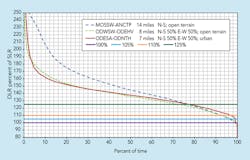 Tdworld Com Sites Tdworld com Files Uploads 2014 03 Fig4 Tdworld Com Sites Tdworld com Files Uploads 2014 03 Fig4