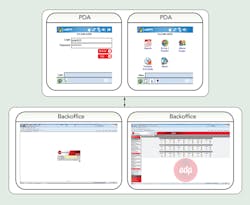 Tdworld Com Sites Tdworld com Files Uploads 2014 03 Fig4 0 Tdworld Com Sites Tdworld com Files Uploads 2014 03 Fig4 0