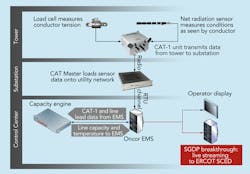 Tdworld Com Sites Tdworld com Files Uploads 2014 03 Fig6new Tdworld Com Sites Tdworld com Files Uploads 2014 03 Fig6new