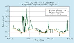 Tdworld Com Sites Tdworld com Files Uploads 2014 03 Fig3 Tdworld Com Sites Tdworld com Files Uploads 2014 03 Fig3