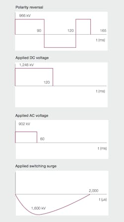 Beta Tdworld Com Sites Tdworld com Files Additional Dielectric Test For Valve Winding With Voltages And Durations 20140401 Beta Tdworld Com Sites Tdworld com Files Additional Dielectric Test For Valve Winding With Voltages And Durations 20140401