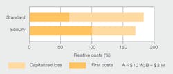 Beta Tdworld Com Sites Tdworld com Files Comparison Of Toc Of Standard And Eco Dry Transformers 20140401 Beta Tdworld Com Sites Tdworld com Files Comparison Of Toc Of Standard And Eco Dry Transformers 20140401