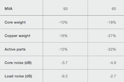 Beta Tdworld Com Sites Tdworld com Files Reduction Of Weights And Noise Levels Between Original And Recent Designs 20140407 Beta Tdworld Com Sites Tdworld com Files Reduction Of Weights And Noise Levels Between Original And Recent Designs 20140407
