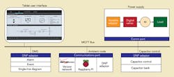 Tdworld Com Sites Tdworld com Files Uploads 2014 04 Dtech Demo Info Architecture Tdworld Com Sites Tdworld com Files Uploads 2014 04 Dtech Demo Info Architecture