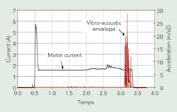 Tdworld Com Sites Tdworld com Files Uploads 2014 04 Fig3 Tdworld Com Sites Tdworld com Files Uploads 2014 04 Fig3