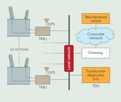 Tdworld Com Sites Tdworld com Files Uploads 2014 04 Fig5 Tdworld Com Sites Tdworld com Files Uploads 2014 04 Fig5