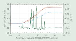Tdworld Com Sites Tdworld com Files Uploads 2014 04 Fig6 Tdworld Com Sites Tdworld com Files Uploads 2014 04 Fig6