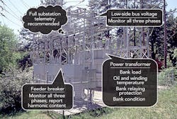 Tdworld Com Sites Tdworld com Files Uploads 2014 04 Figure1 Tdworld Com Sites Tdworld com Files Uploads 2014 04 Figure1
