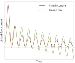 Tdworld Com Sites Tdworld com Files Uploads 2014 04 Picture1 Attenuating Inrush Current Enu595 Tdworld Com Sites Tdworld com Files Uploads 2014 04 Picture1 Attenuating Inrush Current Enu595