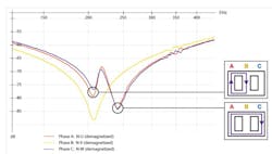 Tdworld Com Sites Tdworld com Files Uploads 2014 04 Picture5 Typical Resonance595 Tdworld Com Sites Tdworld com Files Uploads 2014 04 Picture5 Typical Resonance595