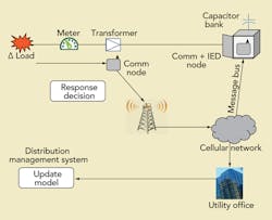 Tdworld Com Sites Tdworld com Files Uploads 2014 04 Slide4improvedstate Tdworld Com Sites Tdworld com Files Uploads 2014 04 Slide4improvedstate