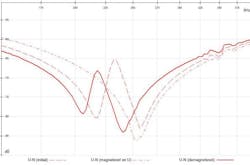Tdworld Com Sites Tdworld com Files Uploads 2014 04 Phasea595 Tdworld Com Sites Tdworld com Files Uploads 2014 04 Phasea595