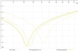 Tdworld Com Sites Tdworld com Files Uploads 2014 04 Phasebps595 Tdworld Com Sites Tdworld com Files Uploads 2014 04 Phasebps595
