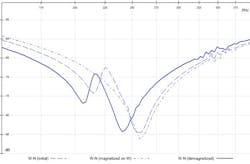Tdworld Com Sites Tdworld com Files Uploads 2014 04 Phasecps595 Tdworld Com Sites Tdworld com Files Uploads 2014 04 Phasecps595