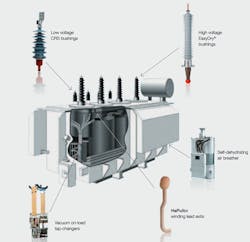 Beta Tdworld Com Sites Tdworld com Files Ab Bs Latest Innovative Transformer Components 20140505 Beta Tdworld Com Sites Tdworld com Files Ab Bs Latest Innovative Transformer Components 20140505