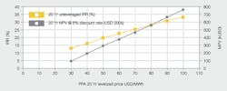Beta Tdworld Com Sites Tdworld com Files Ppa Price Sensitivity Gsu Amorphous Transformer Investment 20140505