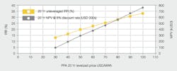 Beta Tdworld Com Sites Tdworld com Files Ppa Price Sensitivity Gsu Amorphous Transformer Investment 20140505 Beta Tdworld Com Sites Tdworld com Files Ppa Price Sensitivity Gsu Amorphous Transformer Investment 20140505