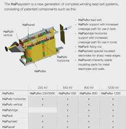 Beta Tdworld Com Sites Tdworld com Files Pucar Os New Generation Of Winding Lead Exit Systems 20140505 Beta Tdworld Com Sites Tdworld com Files Pucar Os New Generation Of Winding Lead Exit Systems 20140505