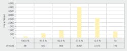 Beta Tdworld Com Sites Tdworld com Files Annual Turbine Output Percentage Rating 2 3 Mw 20140505 Beta Tdworld Com Sites Tdworld com Files Annual Turbine Output Percentage Rating 2 3 Mw 20140505