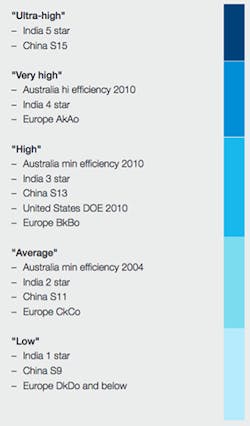 Beta Tdworld Com Sites Tdworld com Files Efficiency Classes Of Distribution Transformers In Different Countries 20140505 Beta Tdworld Com Sites Tdworld com Files Efficiency Classes Of Distribution Transformers In Different Countries 20140505
