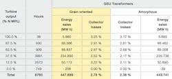Beta Tdworld Com Sites Tdworld com Files Energy Savings With Amorphous Transformers 20140505 Beta Tdworld Com Sites Tdworld com Files Energy Savings With Amorphous Transformers 20140505