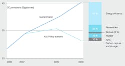 Beta Tdworld Com Sites Tdworld com Files World Energy Related Savings By Policy Measure 20140505 Beta Tdworld Com Sites Tdworld com Files World Energy Related Savings By Policy Measure 20140505