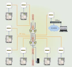 Tdworld Com Sites Tdworld com Files Uploads 2014 04 Comms Overview 0 Tdworld Com Sites Tdworld com Files Uploads 2014 04 Comms Overview 0