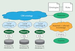 Tdworld Com Sites Tdworld com Files Uploads 2014 04 Figure2 0 Tdworld Com Sites Tdworld com Files Uploads 2014 04 Figure2 0