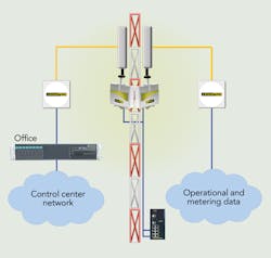 Tdworld Com Sites Tdworld com Files Uploads 2014 04 Ss Backhaul Tdworld Com Sites Tdworld com Files Uploads 2014 04 Ss Backhaul