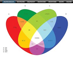 Tdworld Com Sites Tdworld com Files Uploads 2014 04 Venn Tdworld Com Sites Tdworld com Files Uploads 2014 04 Venn