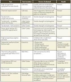 Tdworld Com Sites Tdworld com Files Uploads 2014 05 Sidebar Table Tdworld Com Sites Tdworld com Files Uploads 2014 05 Sidebar Table