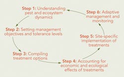 Tdworld Com Sites Tdworld com Files Uploads Ballard Nowak Diagram Tdworld Com Sites Tdworld com Files Uploads Ballard Nowak Diagram