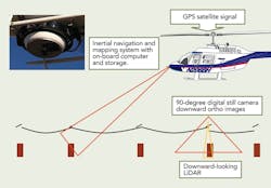 Tdworld Com Sites Tdworld com Files Uploads Figure2 Tdworld Com Sites Tdworld com Files Uploads Figure2