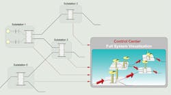 Tdworld Com Sites Tdworld com Files Uploads Figure 3 Tdworld Com Sites Tdworld com Files Uploads Figure 3